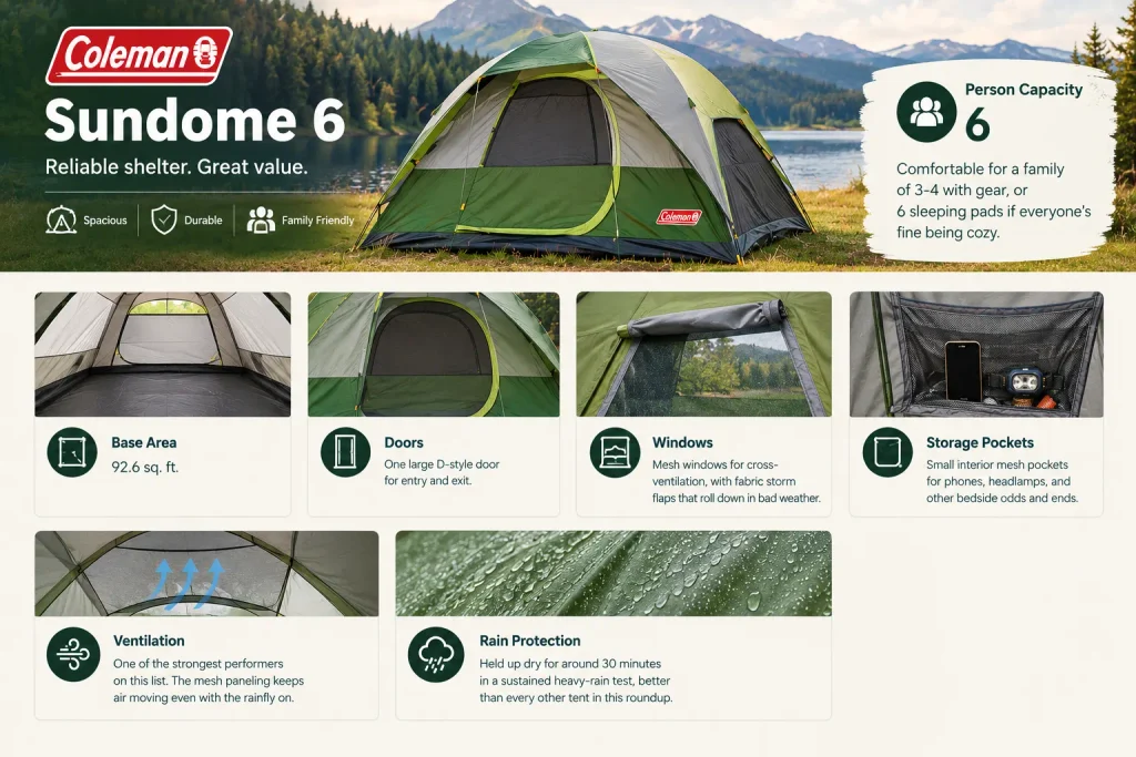Coleman Sundome 6