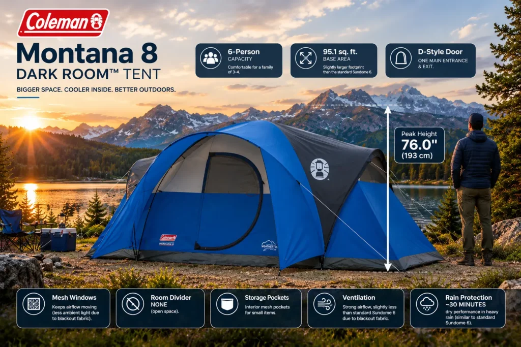 Coleman Montana 8